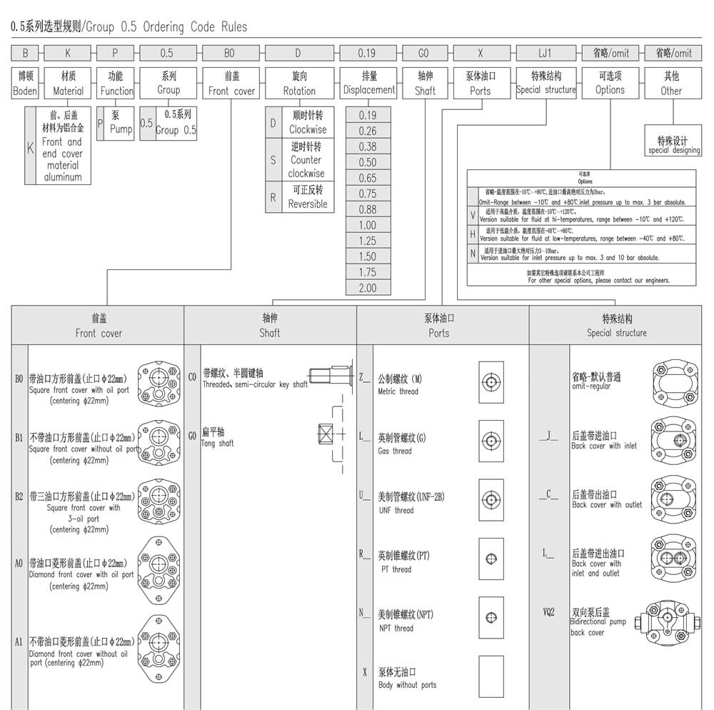 0.5系列選型規(guī)則