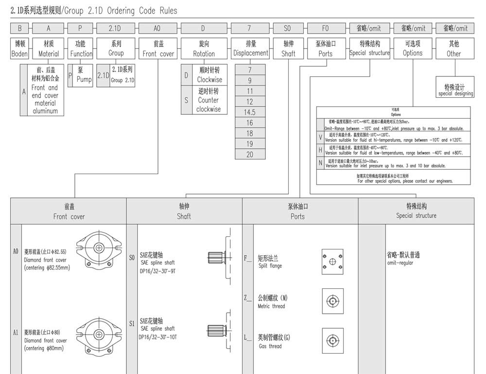 2.1D系列選型規(guī)則