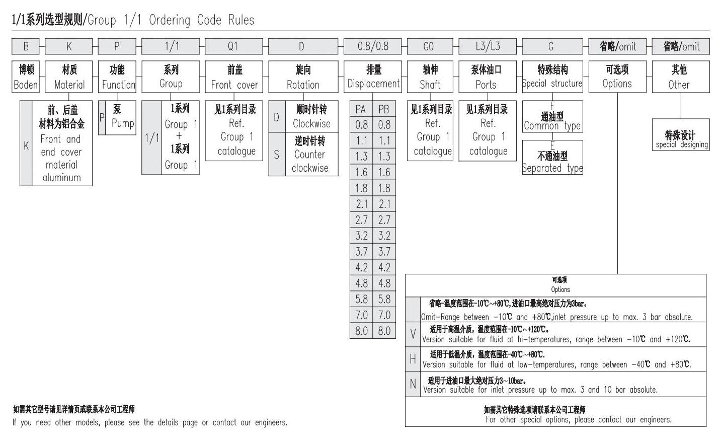 1/1系列選型規(guī)則