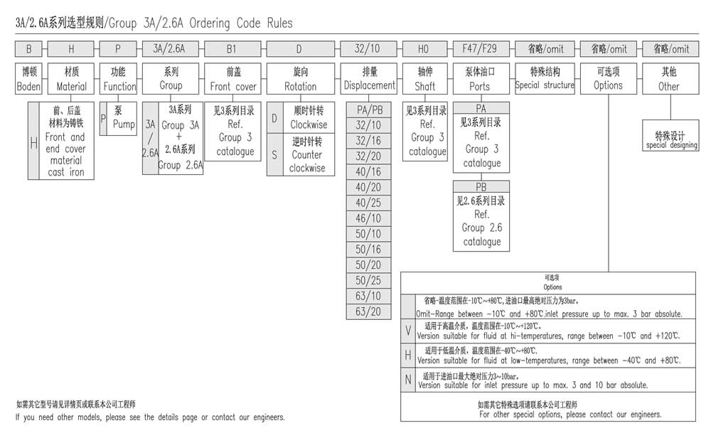  3A/2.6A系列選型規(guī)則