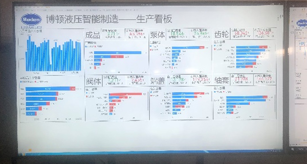 引進ERP生產(chǎn)管理系統(tǒng)